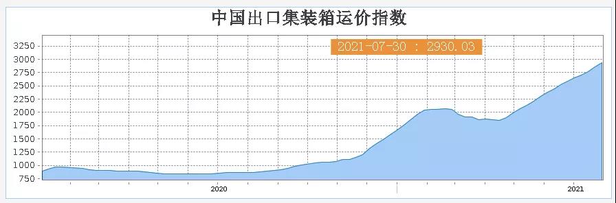 又緊張了！下半年跨境旺季風(fēng)險判斷