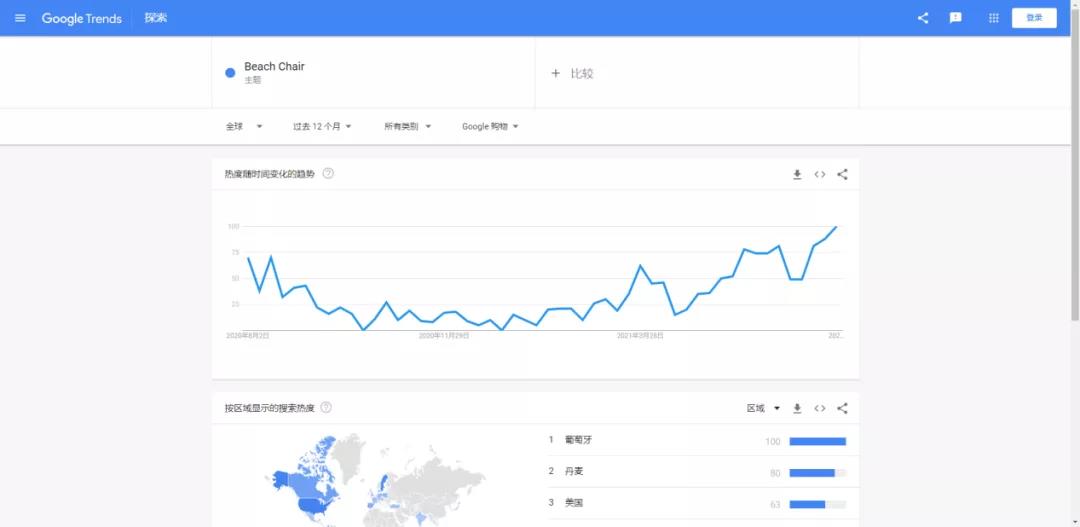 亞馬遜最新暢銷(xiāo)產(chǎn)品排名出爐！這些你都備貨了嗎