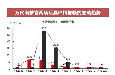亞馬遜盲盒不能賣？別怕，這才是真正的出海風(fēng)口！
