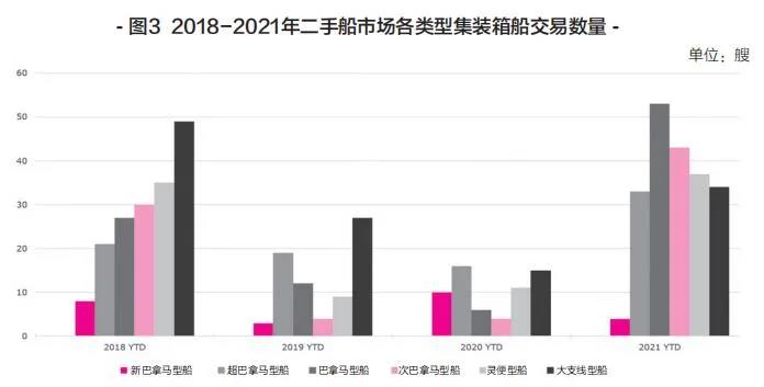 新船訂單暴漲，船舶租金翻番！上半年集裝箱運(yùn)輸市場盤點(diǎn)