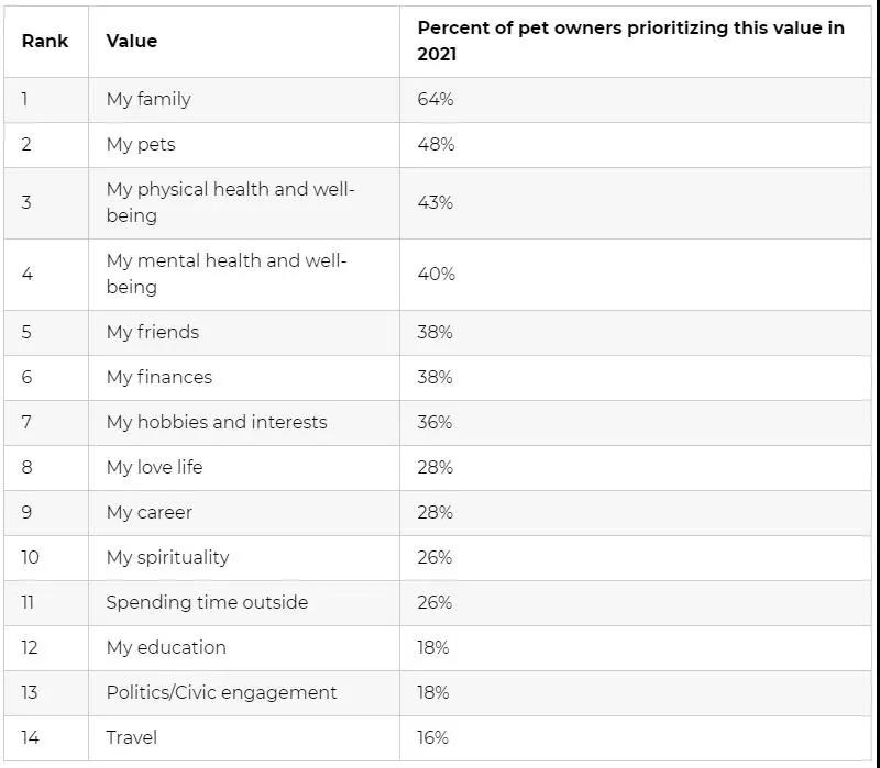 68%的美國人都有需求！亞馬遜這一類目竟然這么“火”