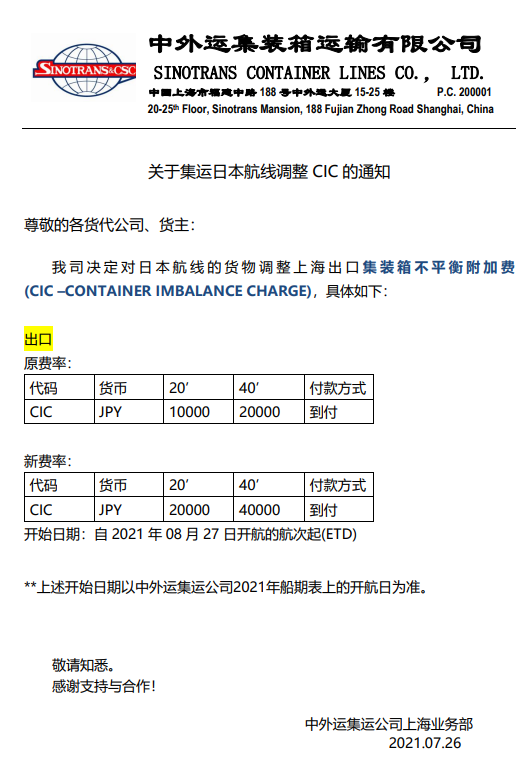 太瘋狂！8月起，赫伯羅特、馬士基等多家船公司征收高額附加費(fèi)，運(yùn)費(fèi)持續(xù)高漲...
