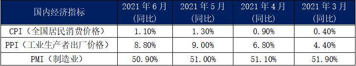 6月內(nèi)貿(mào)集裝箱市場走勢，看這幾大指標(biāo)就夠了