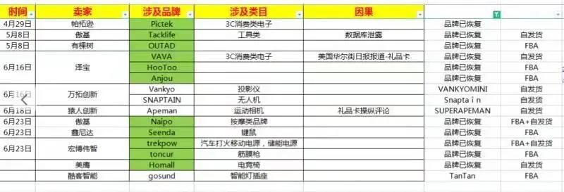 亞馬遜停止封殺？傳傲基、澤寶和有棵樹等大賣賬號回來了！