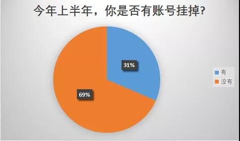 亞馬遜封號潮或提前結(jié)束？已有大賣賬號疑似恢復(fù)