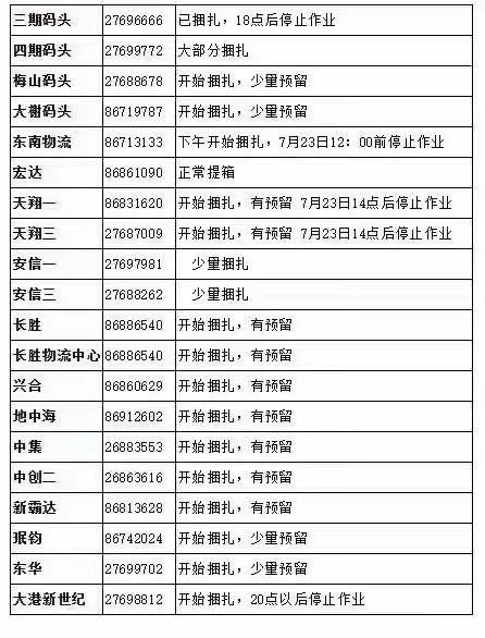 緊急！臺風(fēng)強勢來襲！寧波、上海各港區(qū)陸續(xù)暫停進提箱作業(yè)！停擺延誤！出貨請注意！
