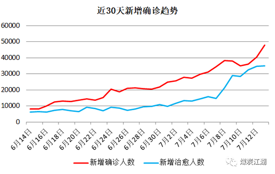 印尼疫情惡化, 或成我國進口煤的“緊箍咒”
