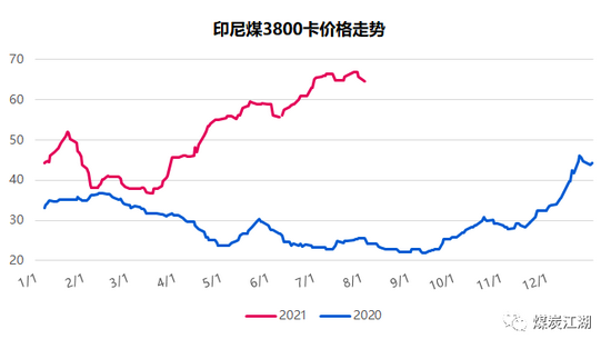 印尼疫情惡化, 或成我國進口煤的“緊箍咒”