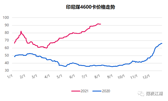 印尼疫情惡化, 或成我國進口煤的“緊箍咒”
