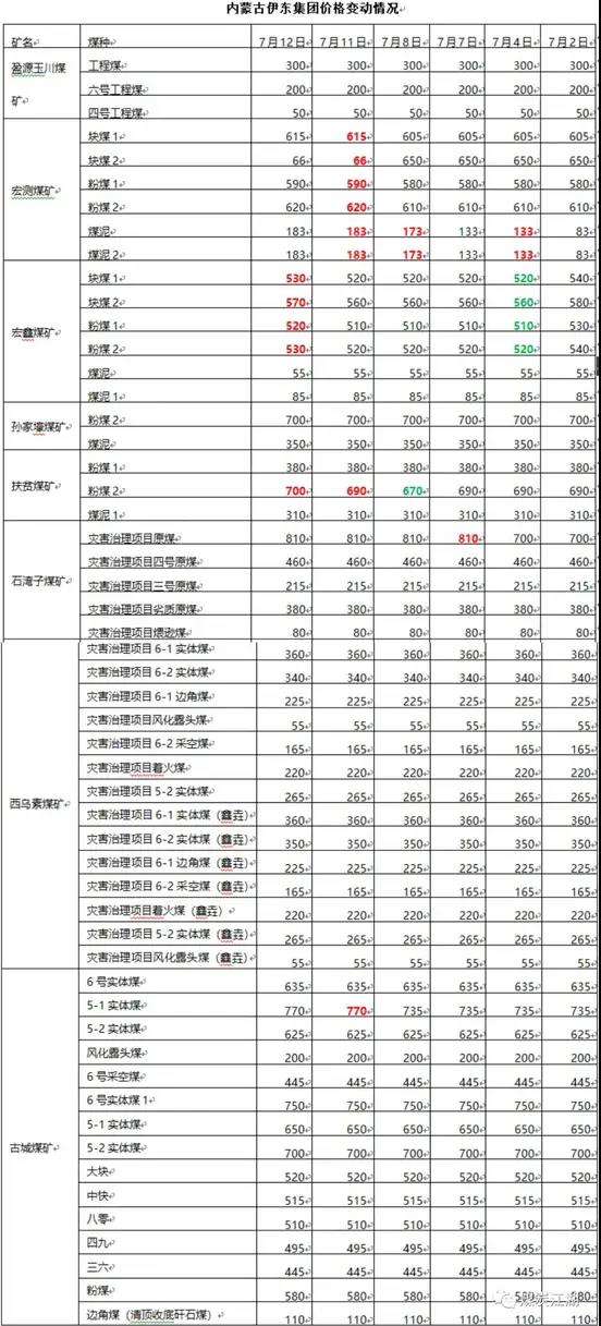 印尼疫情惡化, 或成我國進口煤的“緊箍咒”