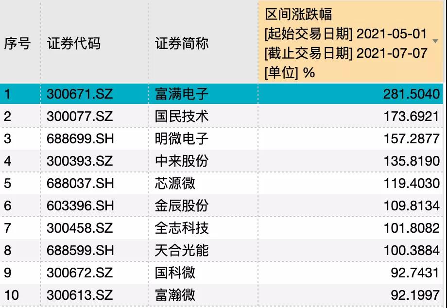 大片！繼香港劫匪之后，又有人身綁256枚CPU闖海關(guān)！