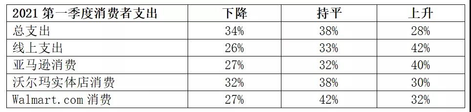 鏟屎官購(gòu)物數(shù)據(jù)解剖，最值得關(guān)注的寵物產(chǎn)品有哪些？