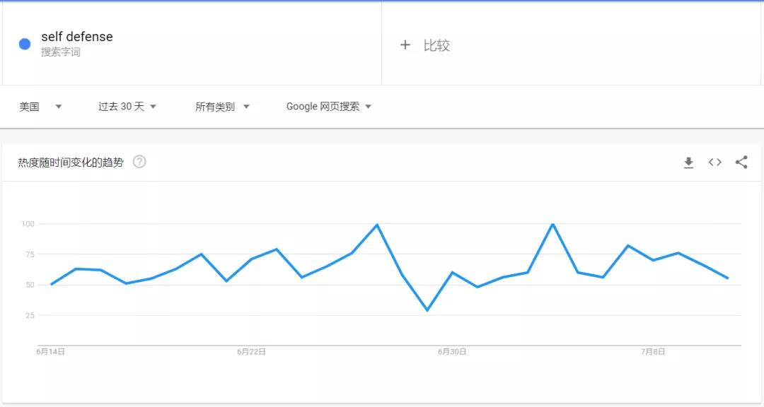 搜索量超170萬！TikTok爆款橫掃各大平臺(tái)