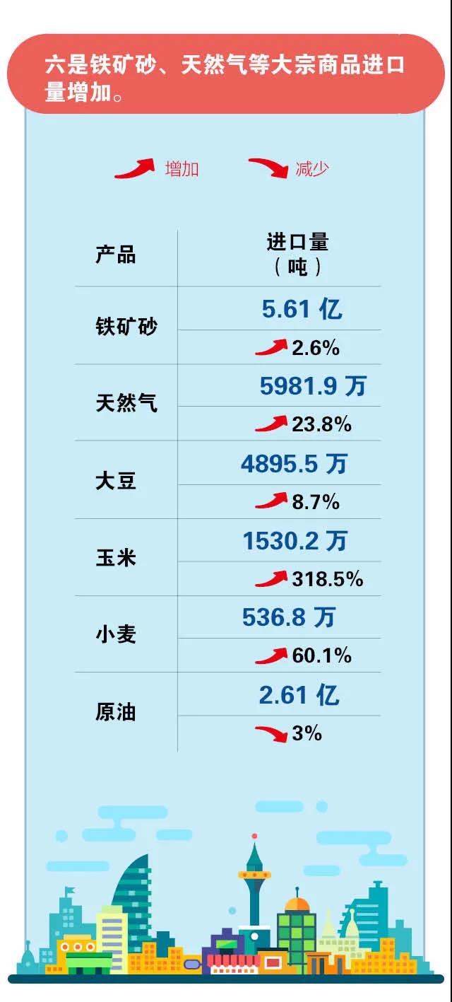 海關(guān)數(shù)據(jù)：2021年上半年進(jìn)出口創(chuàng)新高