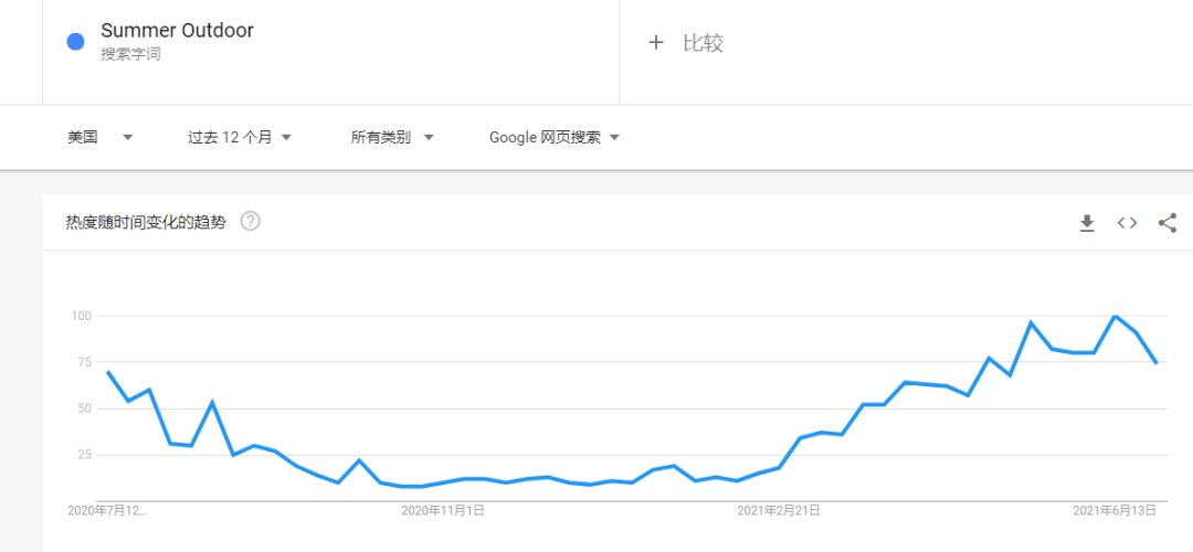 流氓律所GBC再出手，夏季戶外產(chǎn)品被起訴！