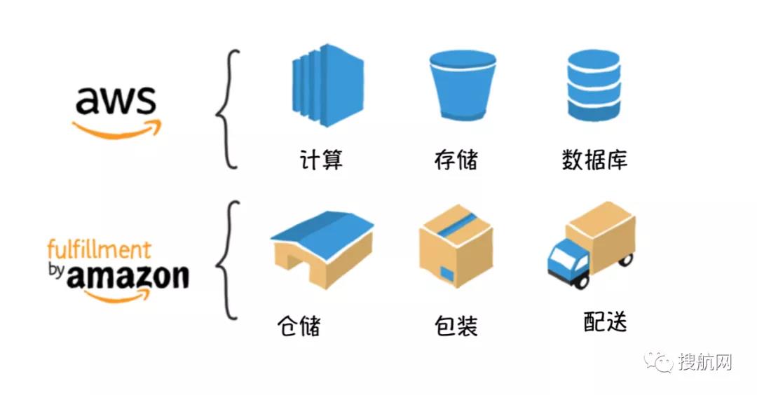 貝索斯卸任“上天”，給亞馬遜擴(kuò)張留下了輿論界的挑戰(zhàn)