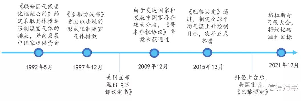 關于碳交易，航運人需要知道的一切