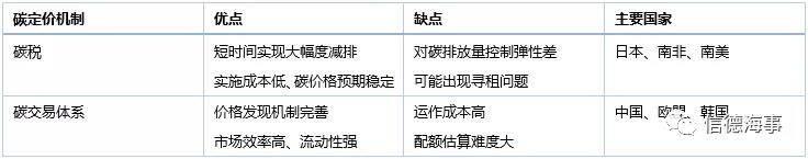 關于碳交易，航運人需要知道的一切