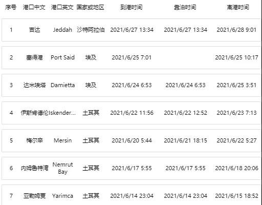 突發(fā)！一大型集裝箱船疑遭導(dǎo)彈襲擊發(fā)生火災(zāi)！涉多家船公司共艙