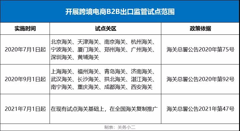 注意影響進(jìn)出口！7月海關(guān)經(jīng)貿(mào)新規(guī)和多國外貿(mào)新規(guī)匯總