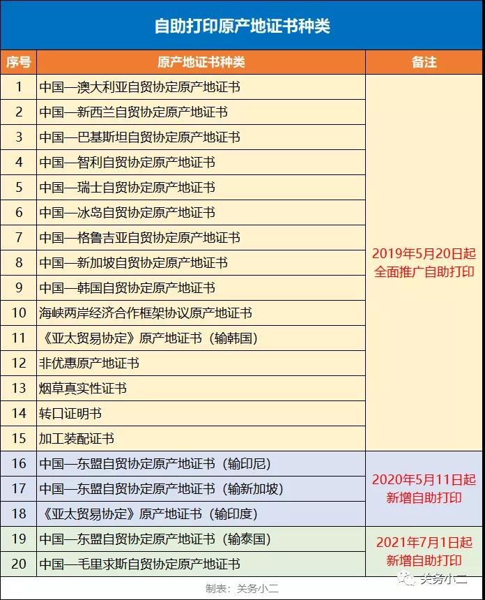 注意影響進(jìn)出口！7月海關(guān)經(jīng)貿(mào)新規(guī)和多國外貿(mào)新規(guī)匯總