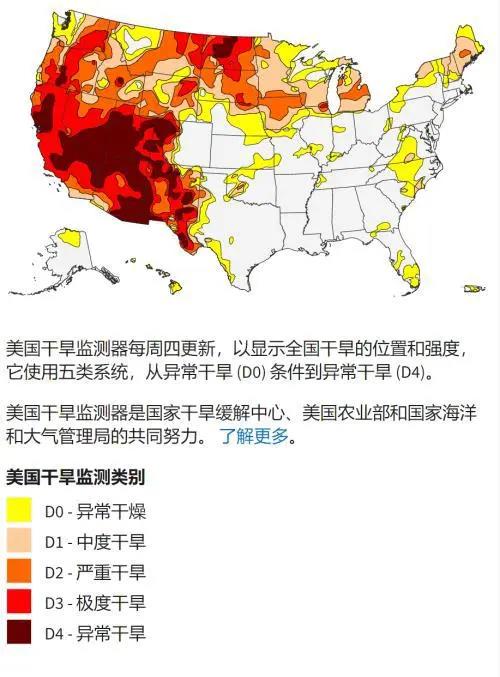 這世界怎么了！巴西遭遇百年一遇旱災(zāi)，美國西部遭遇千年一遇的旱災(zāi)...