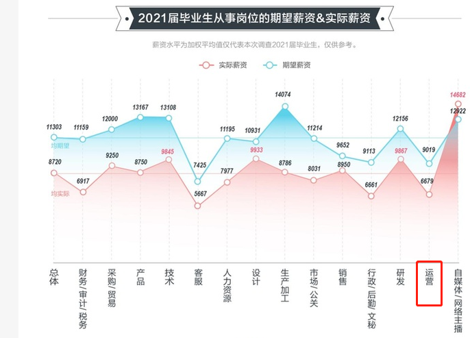 封號潮席卷，他們成了第一批被裁對象