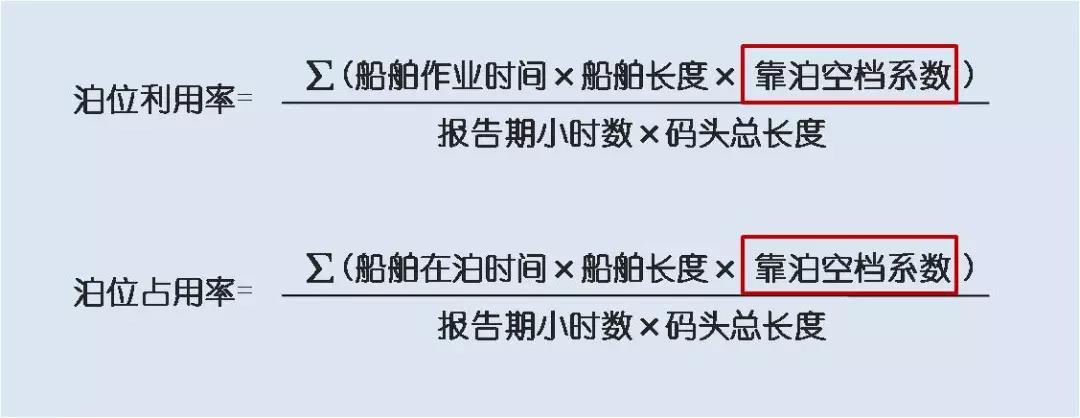 集裝箱碼頭箱位你了解多少？