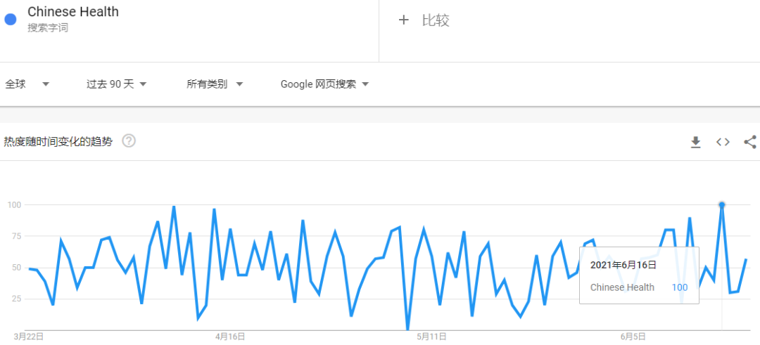 國貨爆紅！搜索量飆升2900%，“中華養(yǎng)生神器”暢銷海外