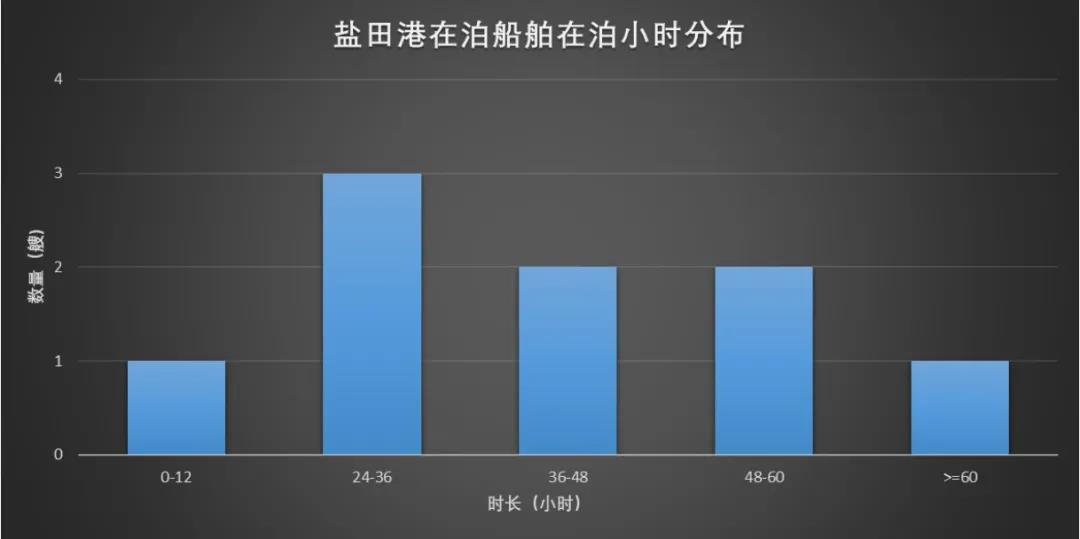 遭遇疫情一整月，鹽田港恢復(fù)元氣了嗎？