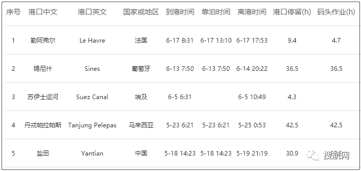 突發(fā)丨MSC一艘大型箱船起火，曾掛靠國內(nèi)港口，多家船司共艙