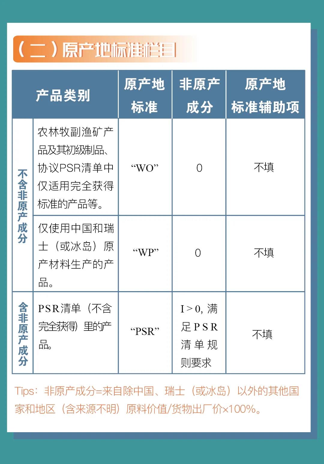 中國-冰島、中國-瑞士自貿(mào)協(xié)定原產(chǎn)地證書申報指南