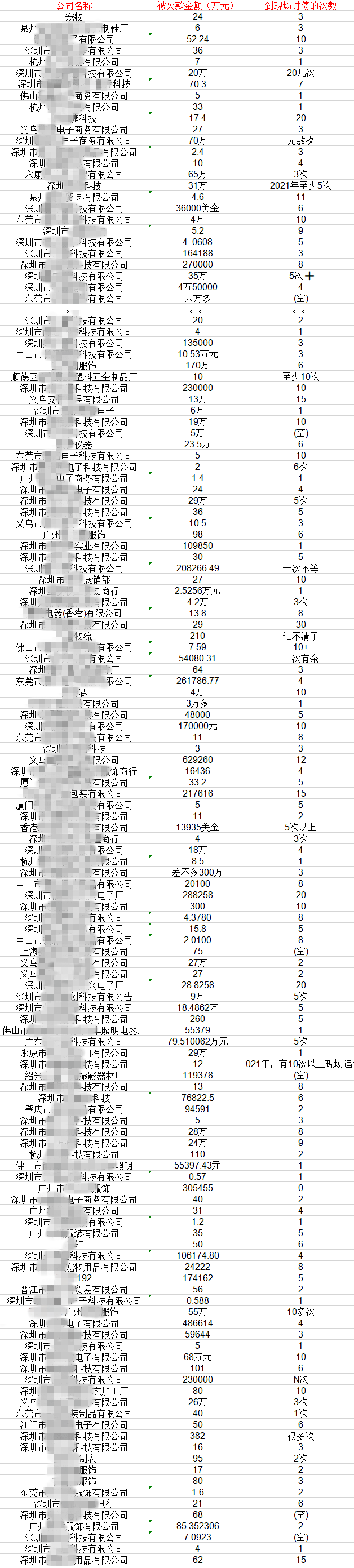 女子下跪哭求環(huán)球易購：“你把錢還給我！”