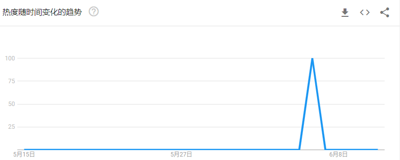 亞馬遜評分4.8，TikTok播放量超2800萬！“說唱鴨子”火爆海外 