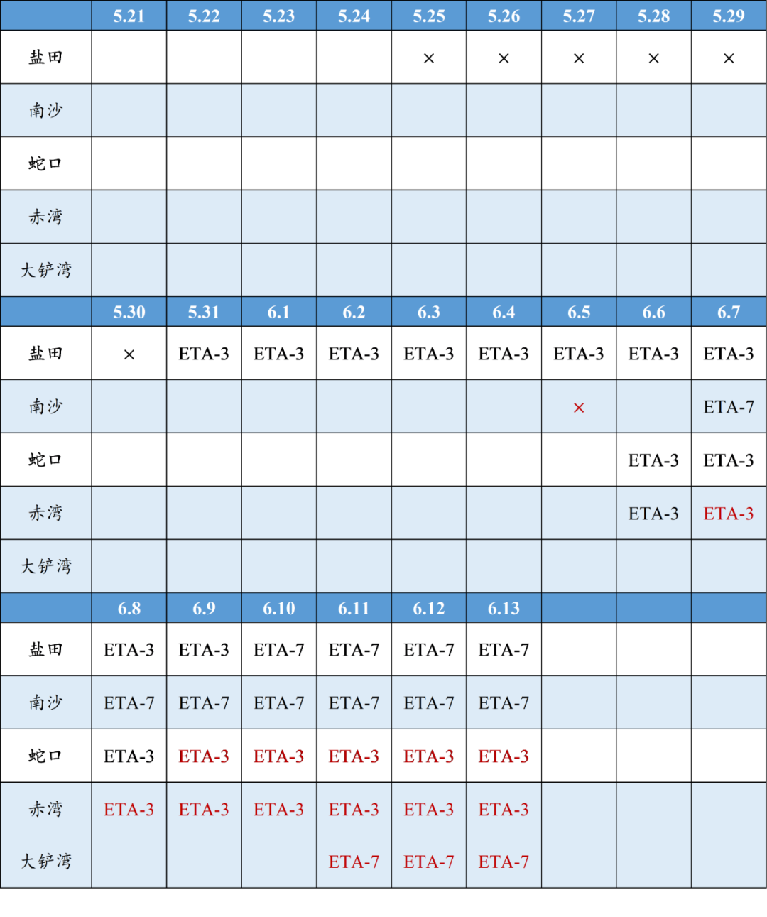 華南港口持續(xù)擁堵會(huì)波及其他沿海港口嗎？ 