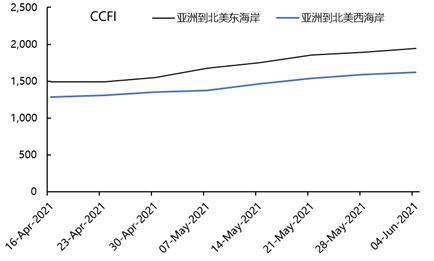 華南港口持續(xù)擁堵會(huì)波及其他沿海港口嗎？ 