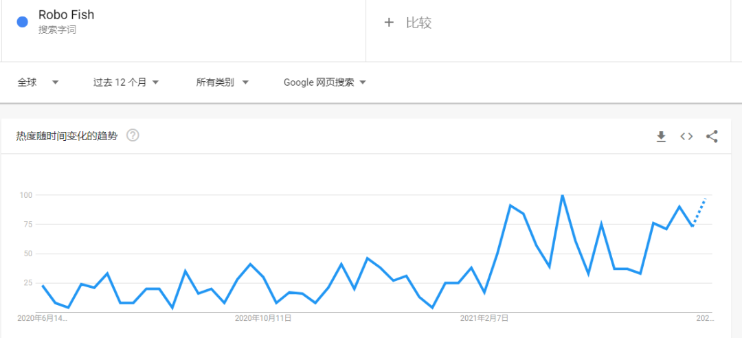 月銷量5000＋，評分5.0！亞馬遜玩具爆款也翻車？
