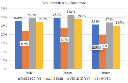 前5個月中國外貿(mào)為航運提供了這些支撐 