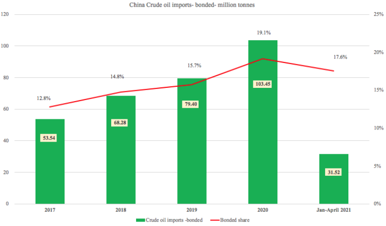 前5個月中國外貿(mào)為航運提供了這些支撐 