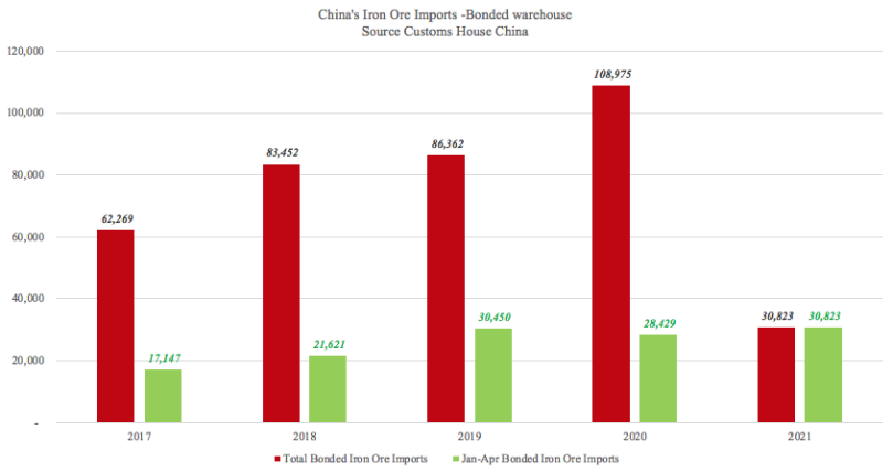前5個月中國外貿(mào)為航運提供了這些支撐 