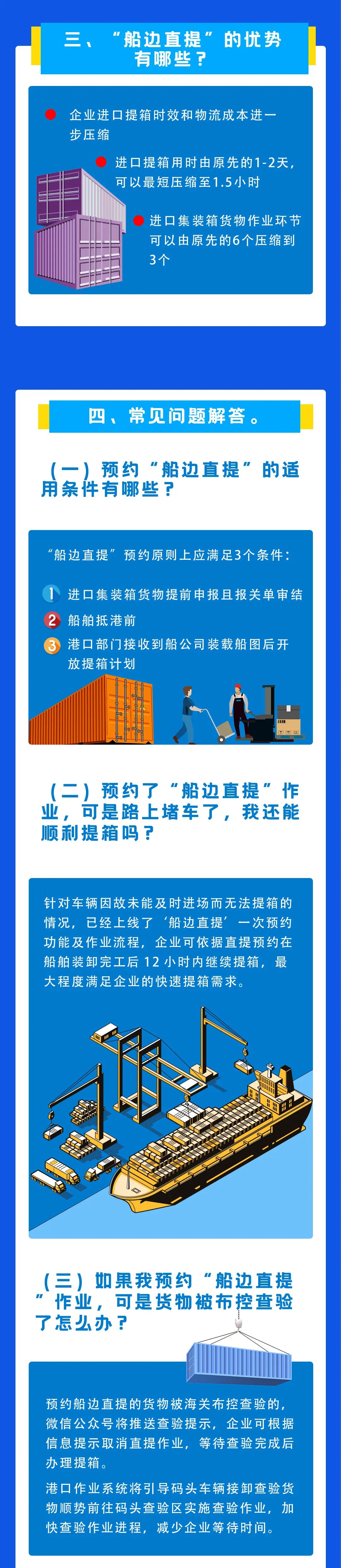 一圖讀懂丨促進跨境貿(mào)易便利化之“船邊直提”“抵港直裝”