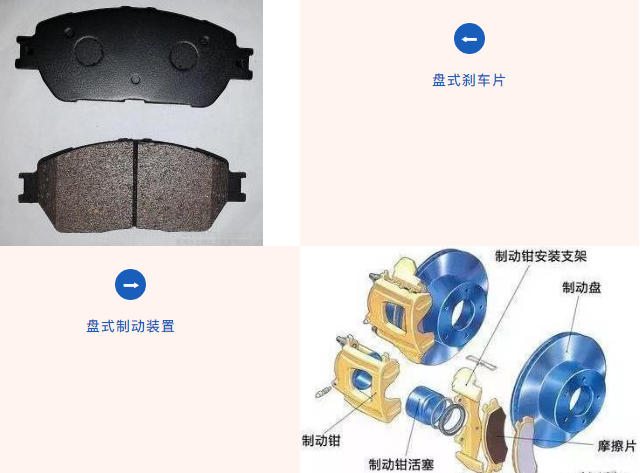 6月1日起，進(jìn)口剎車片需接受中國3C認(rèn)證  