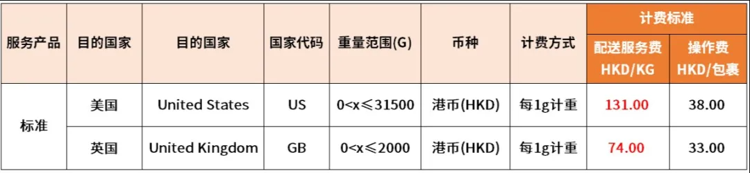 eBay：6月1日起將調(diào)整SpeedPAK中國大陸、香港始發(fā)運(yùn)費(fèi)