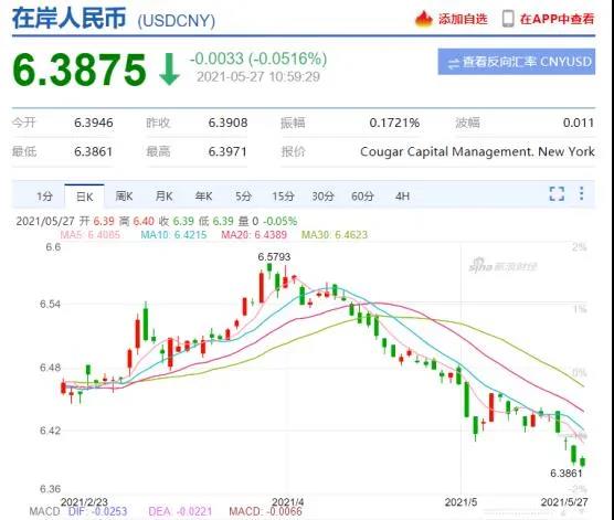 9.9包郵橫行，美元匯率跌進(jìn)6.3，跨境慈善家們還不漲價(jià)？