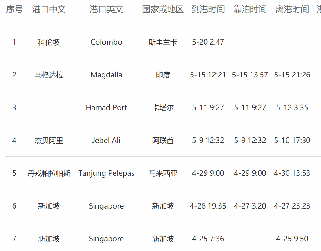 慘！集裝箱船連燒5天后爆炸！箱子被大火災吞噬還有8個落海，已宣布共同海損！