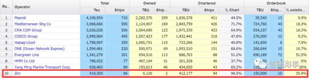 該航運公司自有2條船！卻在3個月內(nèi)凈賺38億元，是怎么做到的？