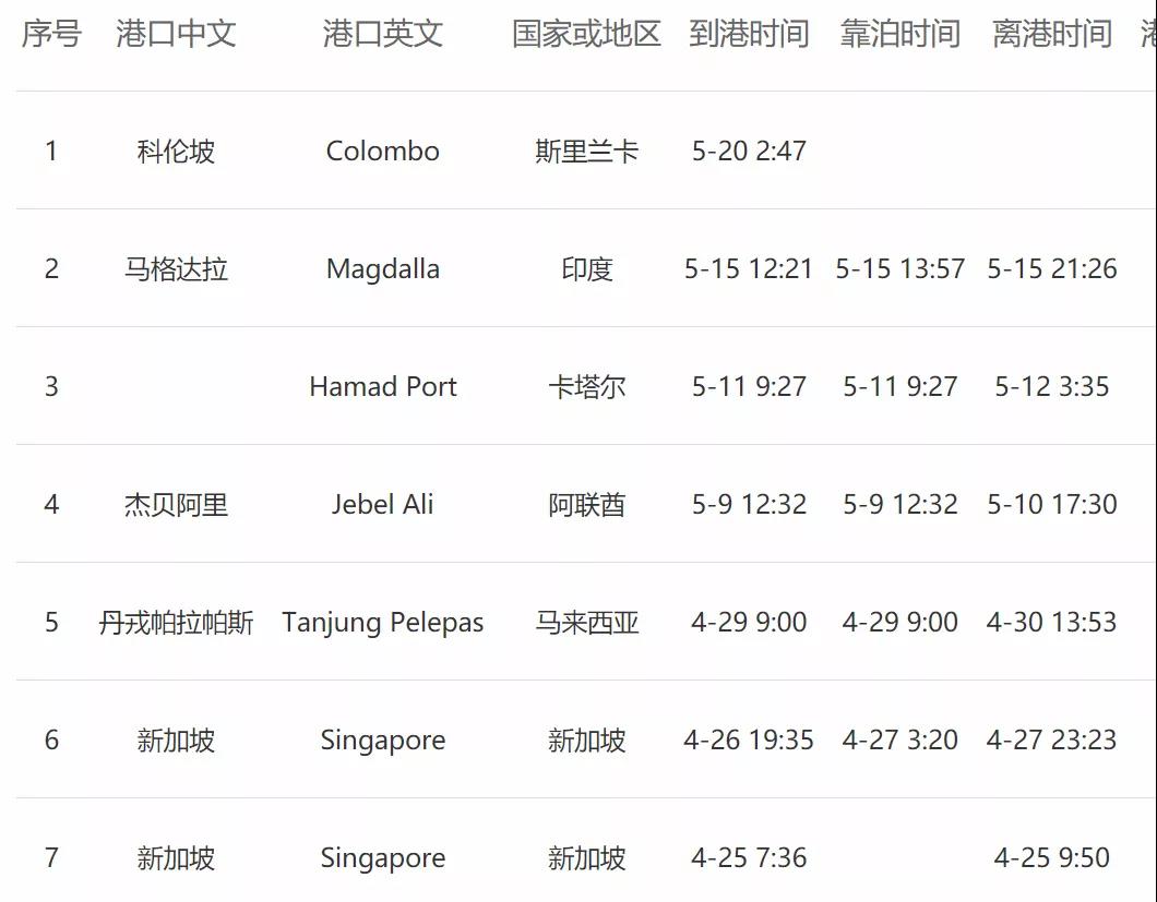 突發(fā)！一艘載有1486個(gè)集裝箱的貨船著火！船上載有危險(xiǎn)品