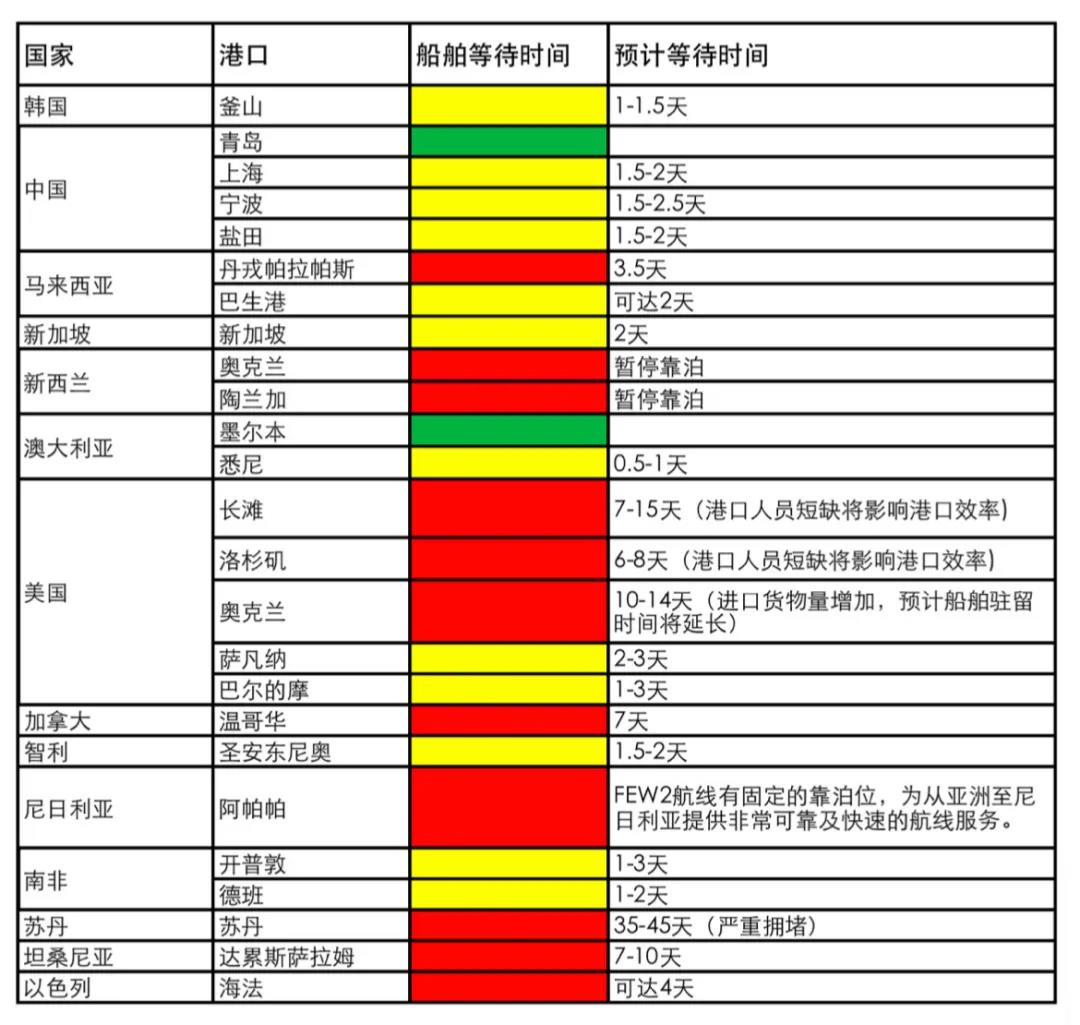 4月全國港口吞吐量數(shù)據(jù)出爐：應審慎看待增幅