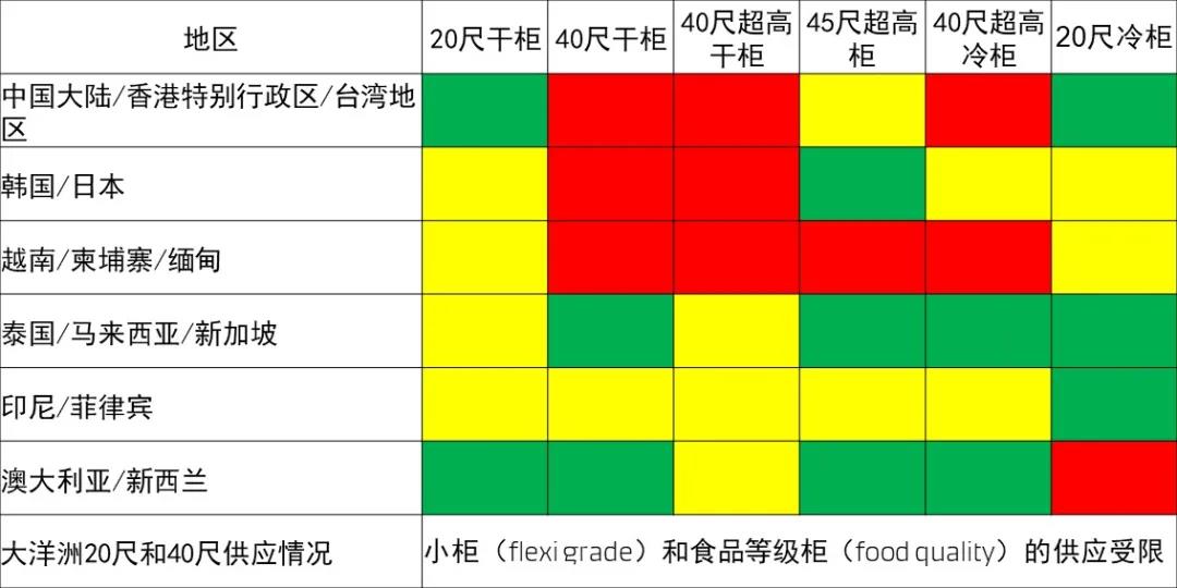 馬士基發(fā)布亞太區(qū)最新市場(chǎng)資訊