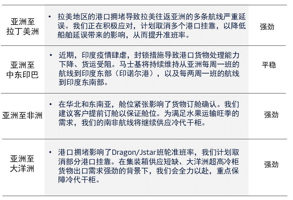 馬士基發(fā)布亞太區(qū)最新市場(chǎng)資訊